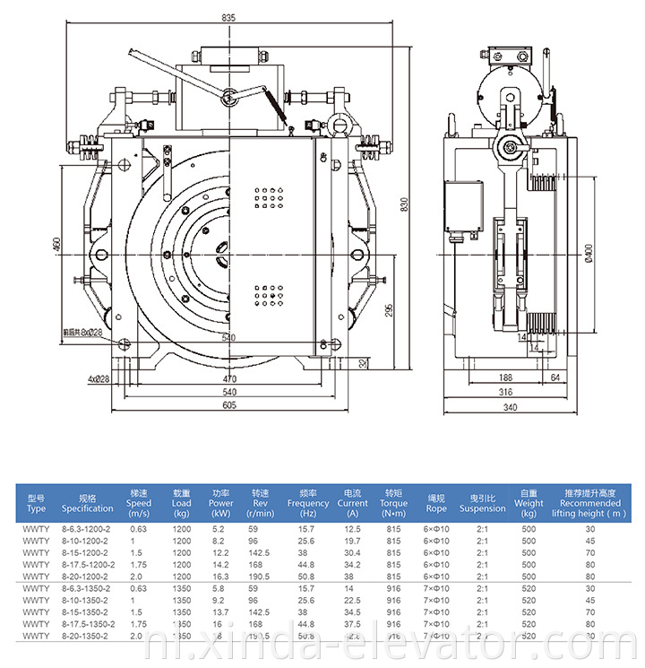 Hot Sale Gearless Traction Machine Tractieliftcomponenten